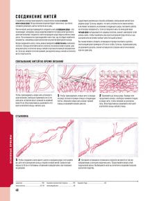 Школа вязания спицами. Самое полное пособие!