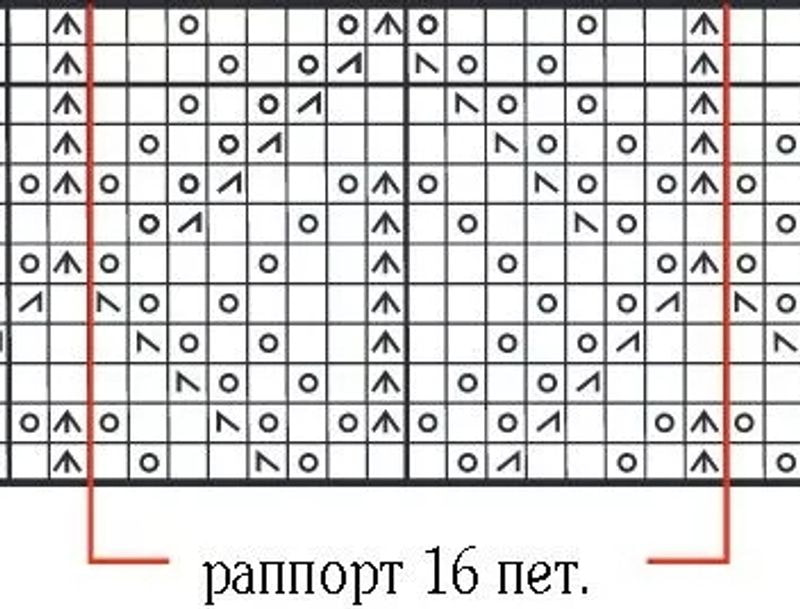 Как читать схемы вязания? | Схемы вязания, Вязание, Графические схемы