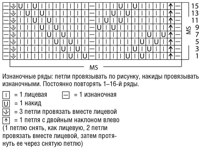 Раппорт в вязании