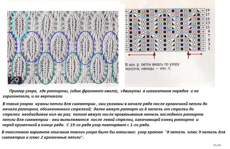 Рапорт узора. Раппорт в вязании. Вязание узоры раппорты. Петля для симметрии в вязании спицами. Что такое петли для симметрии узора.