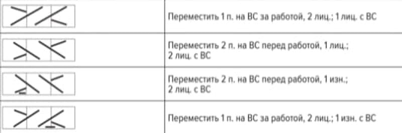 Женский пуловер «Моя прелесть» спицами